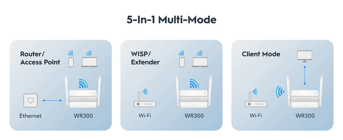 300 Mbps Multi-Mode Wi-Fi Router